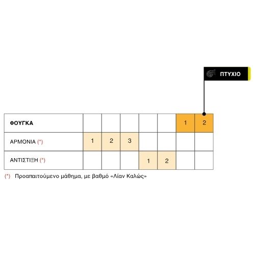 fouga-programma-ptixiou-seirios