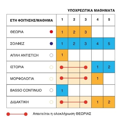 seirios.eu-diagramma-armonia